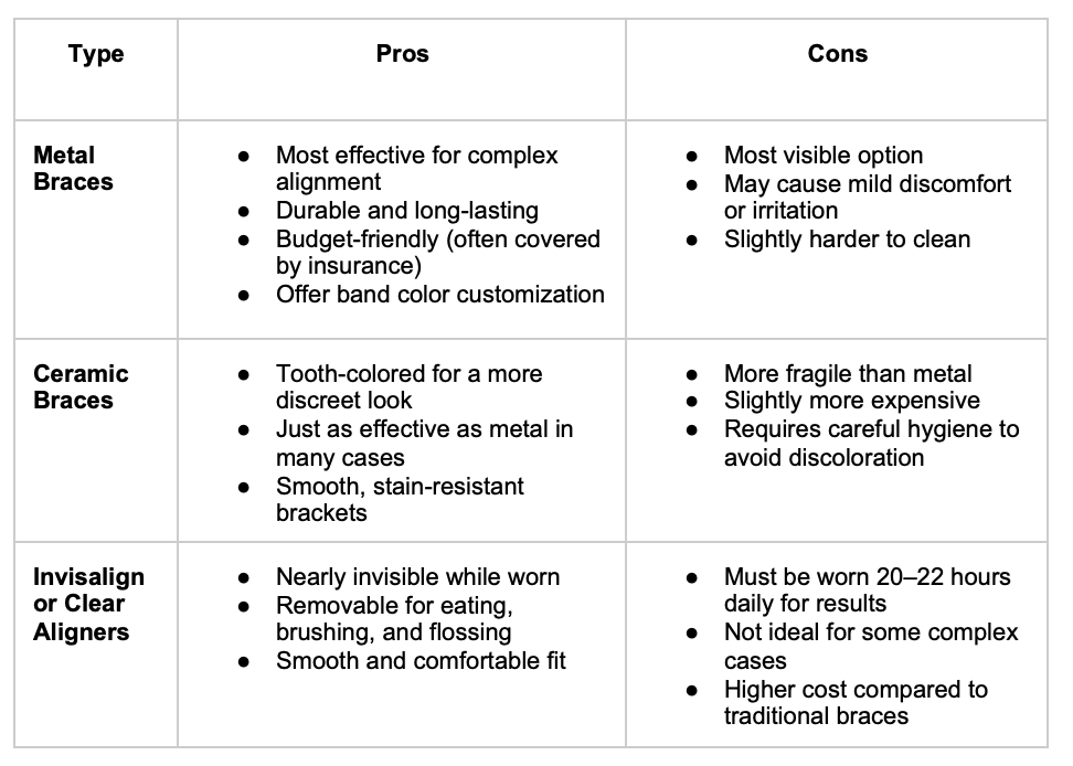pro and con chart 